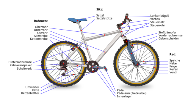 Aufbau eines Fahrrades mit benannten Komponenten (Niabot • CC BY-SA 3.0)